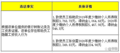 緊急提醒 4月30日前，所有代理記賬機構(gòu)必須完成此項關(guān)鍵工作！